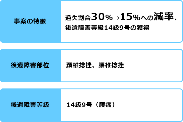 実績内容2