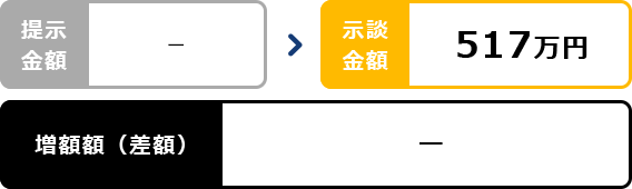 過失割合減率