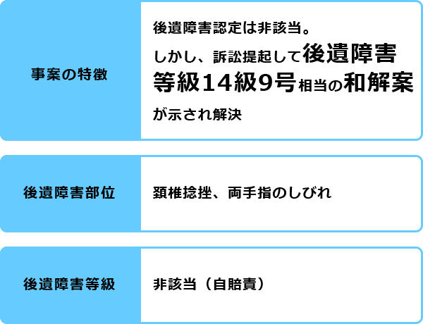 実績内容3