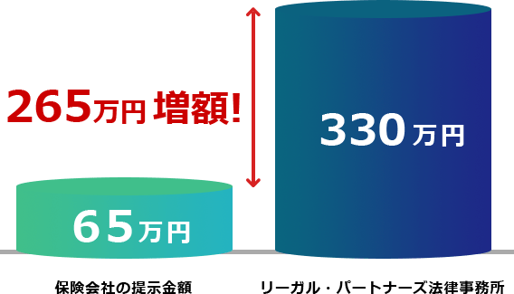 グラフ画像