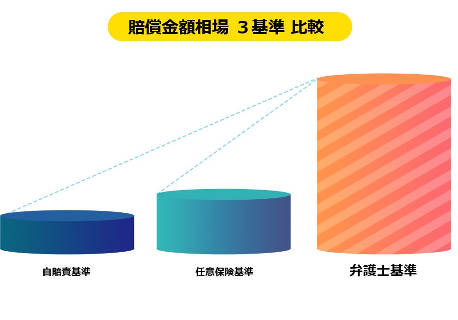 比較グラフ画像1